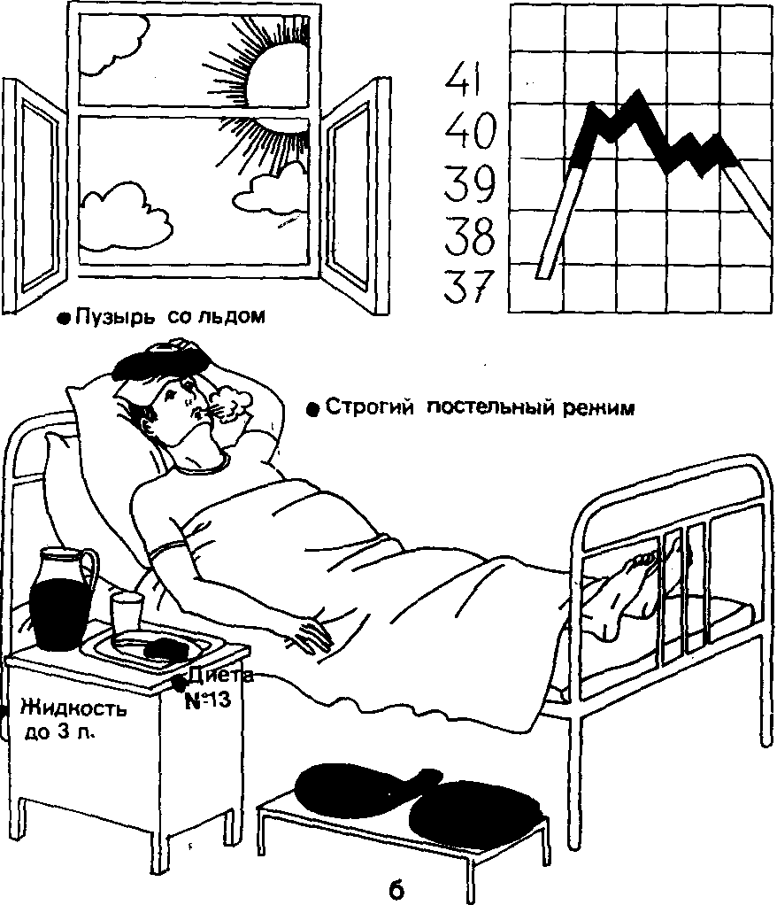 Лихорадит. Первая стадия лихорадки. Уход за лихорадящим пациентом, в различные периоды лихорадки. 2 Стадия лихорадки. Периоды лихорадки 2 период.