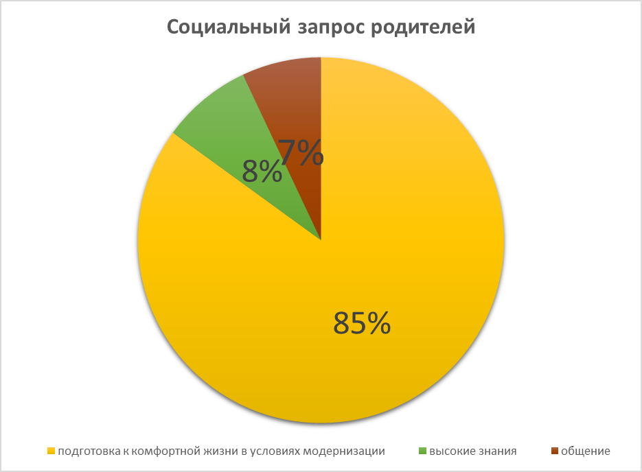 Программа воспитания и социализации личности на ступени основного общего образования «Стань творцом своей жизни»