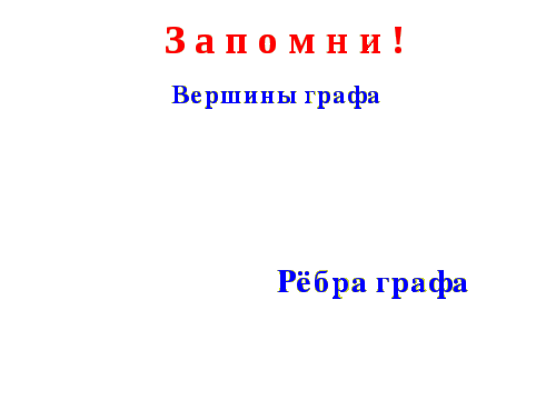 Технологическая карта урока информатики в 3 классе. тема: Граф. Вершины и ребра графа