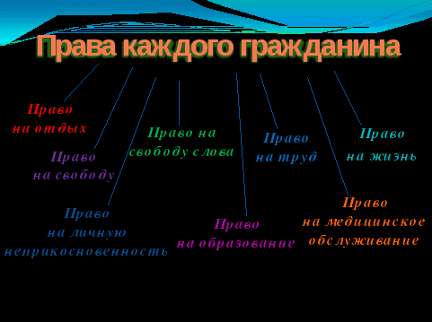 Маленький гражданин (10-11 лет)