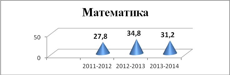 Аналитическая справка по ГИА (2014г.)