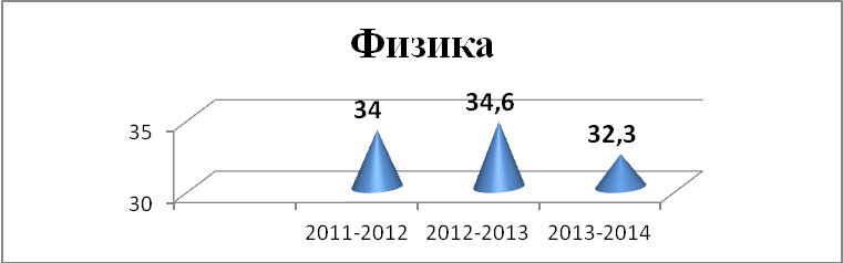 Аналитическая справка по ГИА (2014г.)