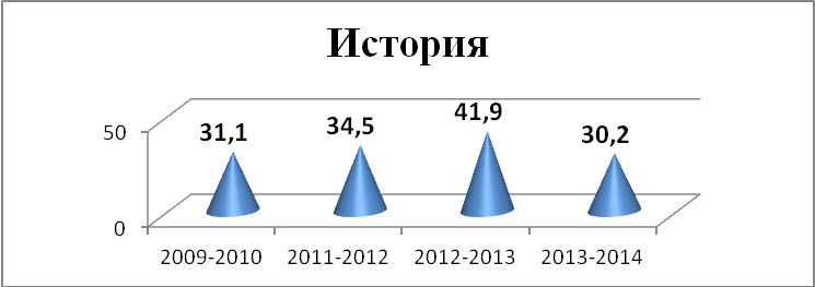 Аналитическая справка по ГИА (2014г.)