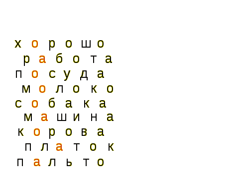 Конспект урока по русскому языку Части речи. Закрепление