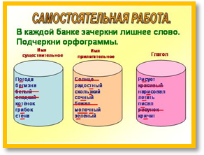 Конспект урока по русскому языку Части речи. Закрепление