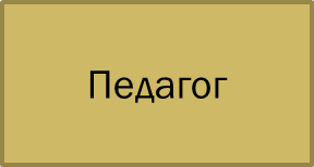 «Творческий проект как активный метод обучение на уроках спецдисциплин»