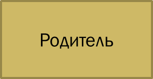 «Творческий проект как активный метод обучение на уроках спецдисциплин»