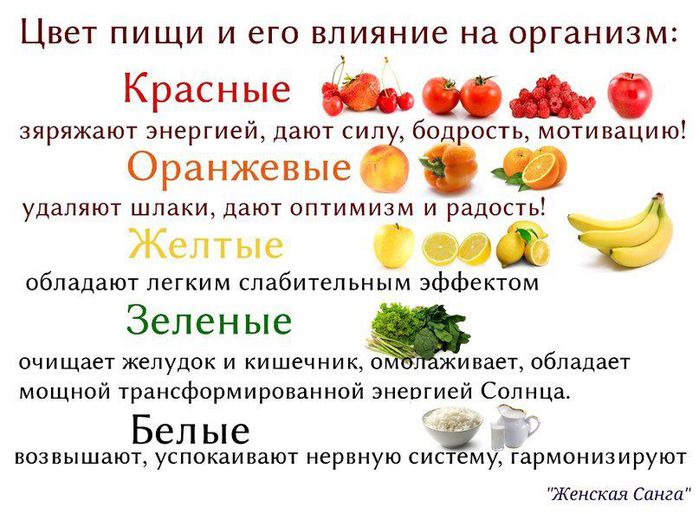 Внеклассное мероприятие Овощи и фрукты - витаминные продукты