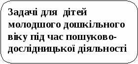 Брошюра Пошуково-дослідницька діяльність в дитячому садку