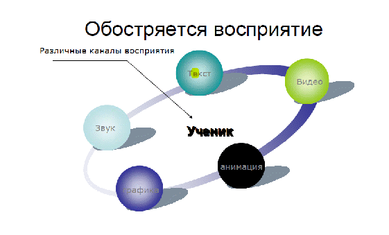 «Новые подходы в обучении иностранному языку. Использование интерактивной доски на уроках как способ формирования положительной мотивации»