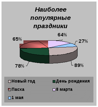 Контрольная работа по теме: Текстовый редактор (9 класс)