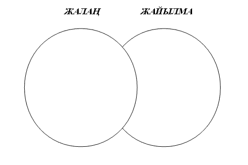 «Жалаң және жайылма сөйлем» ( 3 класс)