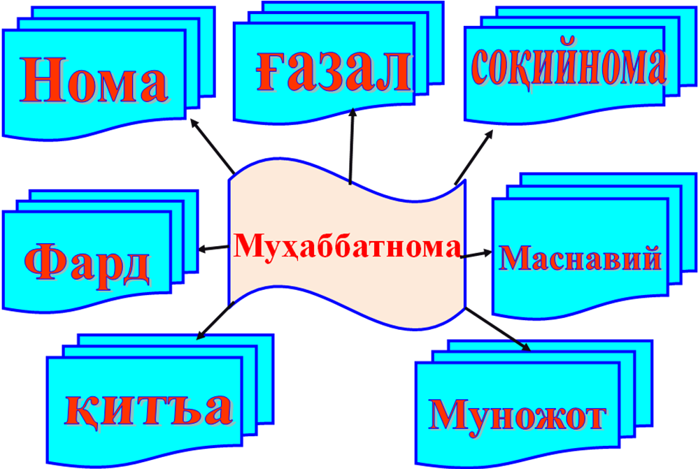 Научная работа по узбекскому языку на тему Использование интерактивных методов