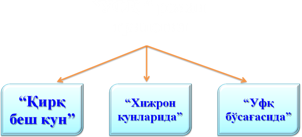 Научная работа по узбекскому языку на тему Использование интерактивных методов