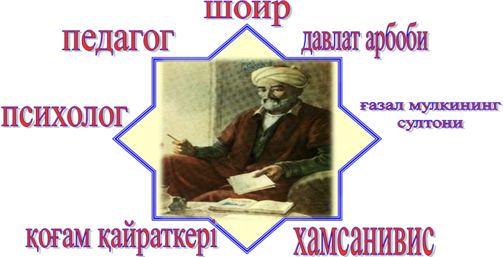 Научная работа по узбекскому языку на тему Использование интерактивных методов