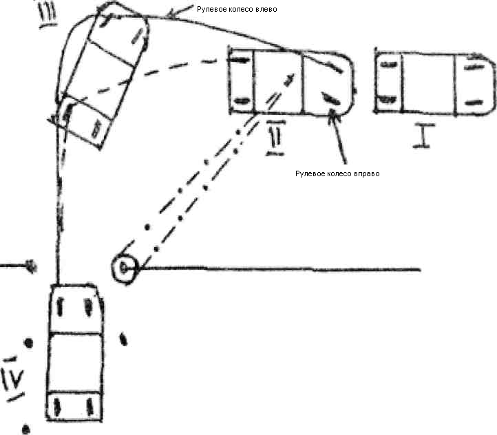 Методическая разработка занятия по теме: «Постановка автомобиля в бокс передним и задним ходом из положения с предварительным поворотом направо (налево)»