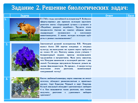 Конспект урока по биологии на тему: Основные методы селекции животных и растений (10-11 класс)