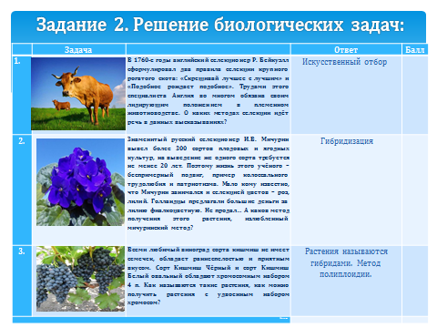 Конспект урока по биологии на тему: Основные методы селекции животных и растений (10-11 класс)