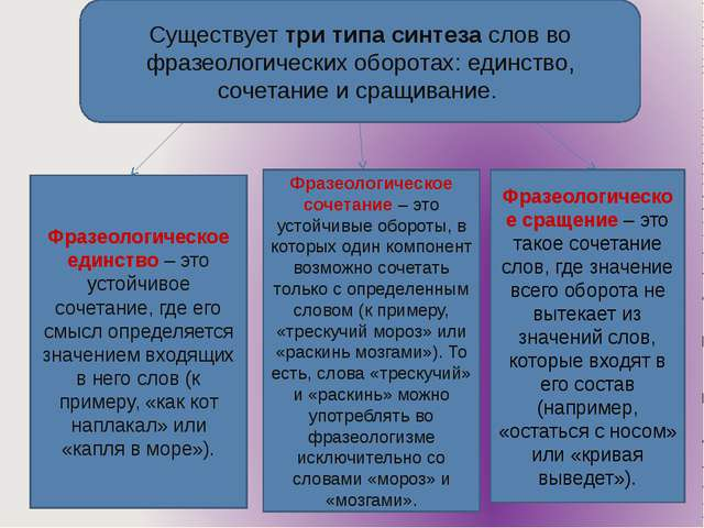 Раздаточный материал к уроку русского языка в 6 классе по теме Фразеологизмы