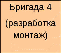 Педагогическая концепция Проектирование уроков специальных дисциплин с элементами модерации