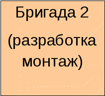 Педагогическая концепция Проектирование уроков специальных дисциплин с элементами модерации