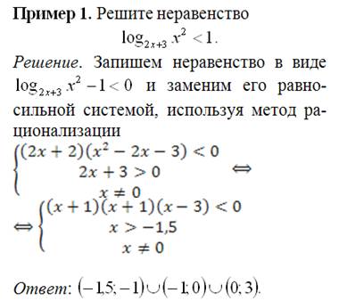 Мановская работа Логарифмические неравенства в ЕГЭ