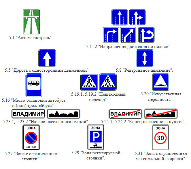 Проект к научной конференцииДорожные знаки