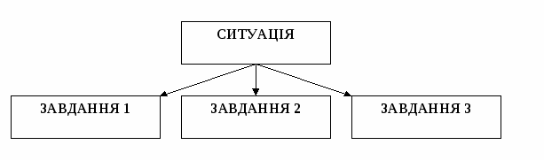 Обобщение опыта работы учителя географии.