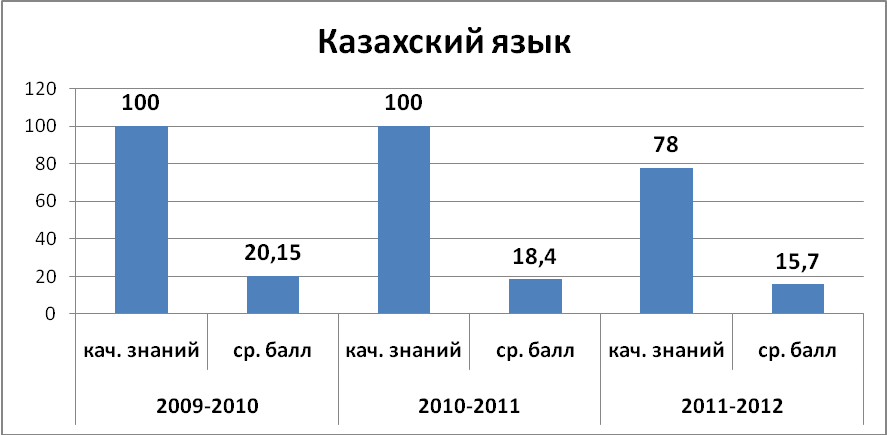 План подготовки к ЕНТ