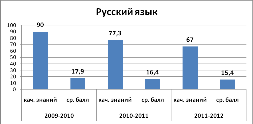 План подготовки к ЕНТ