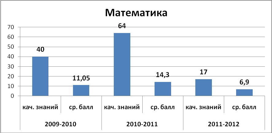 План подготовки к ЕНТ