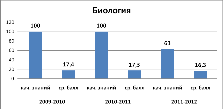 План подготовки к ЕНТ