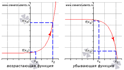 Методические указания для студентов по выполнению практических работ по математике