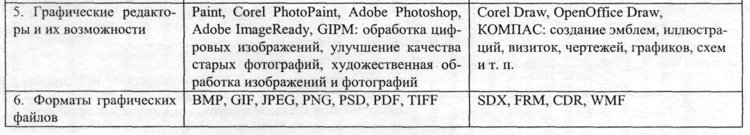 Разработка урока информатики на тему: «Компьютерная графика»