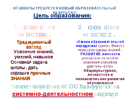 Педагогический совет Тема: «Разработка тематических контрольных работ, соответствующих требованиям ФГОС».