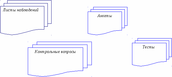 Методическая разработка Модель внеурочной деятельности ООО