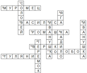 Конкурс загадок Сказочные герои