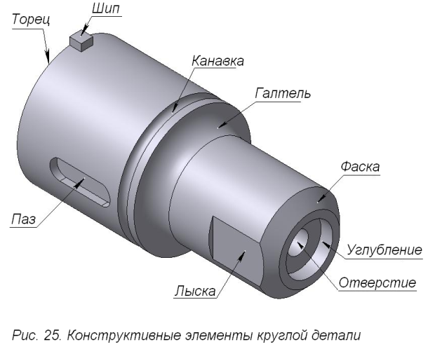 Урок по инженерной графике