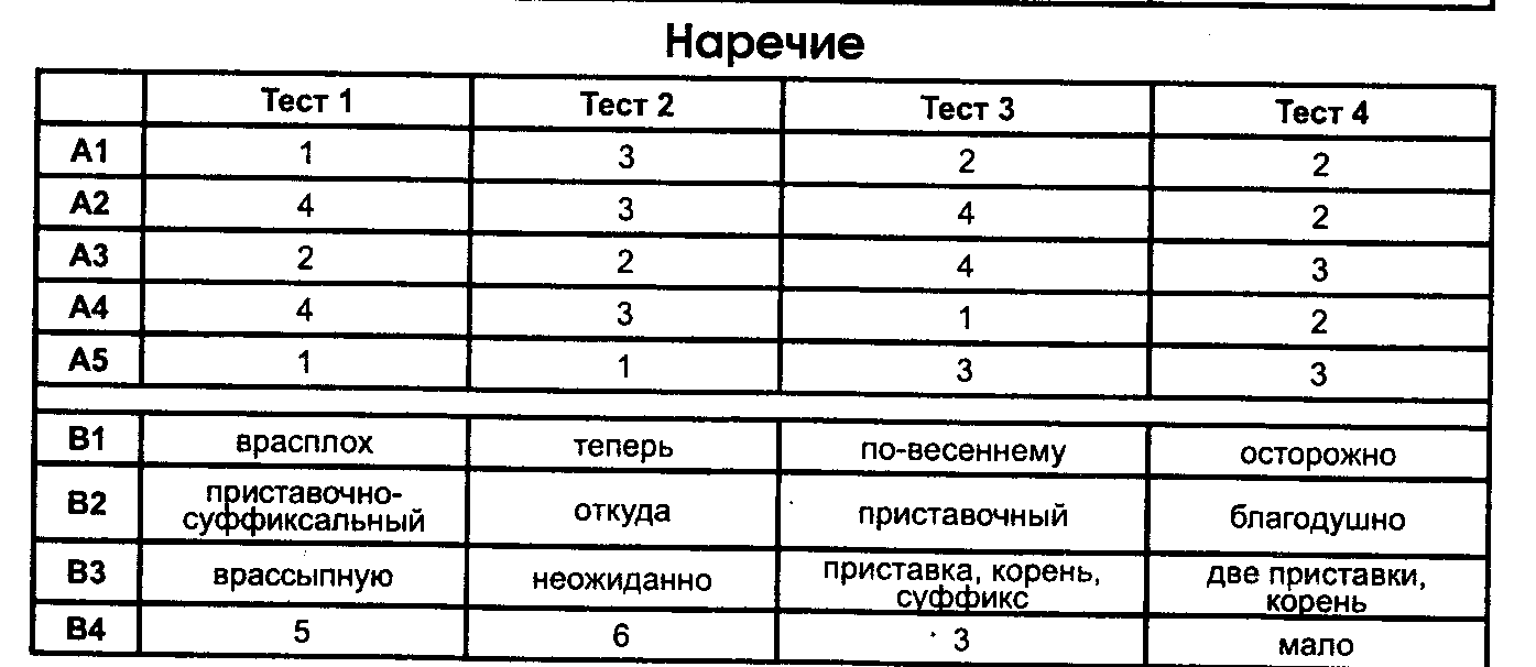 Рабочая программа по русскому языку в 7 классе