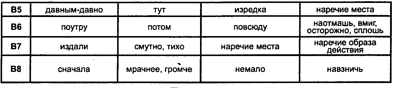 Рабочая программа по русскому языку в 7 классе