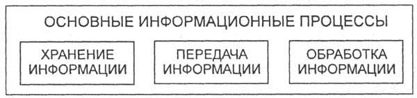 Опорные конспекты по учебной дисциплине «Информационные технологии»