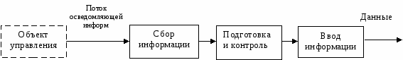 Опорные конспекты по учебной дисциплине «Информационные технологии»