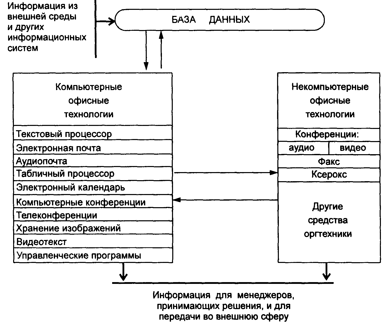 Опорные конспекты по учебной дисциплине «Информационные технологии»