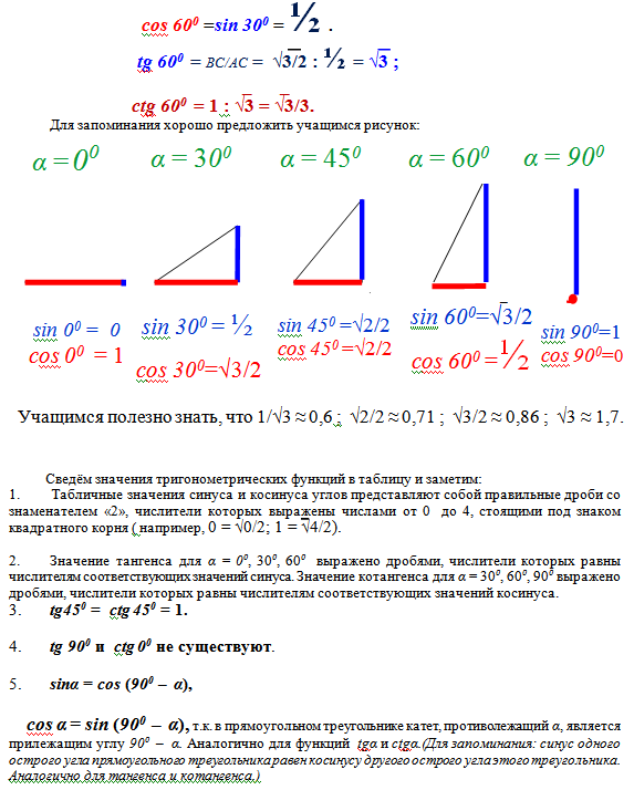 Введение основ Тригонометрии в курсе геометрии 8 класса (Пропедевтика Тригонометрии на уроках геометрии в 8 классе). Методическая разработка по тригонометрии