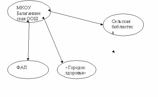 Летняя оздоровительная программа Весёлое колесо