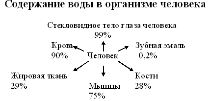 Самое необыкновенное вещество на свете