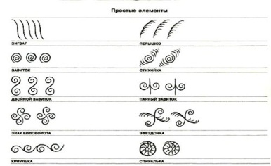 Исследовательская работа Ложки, как русский народный музыкальный инструмент