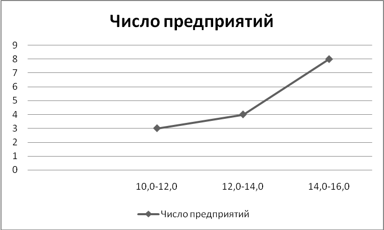 Контрольно-измерительные материалы по дисциплине Статистика