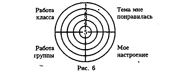 Обобщающий урок математики в 6 классе по теме «Сложение и вычитание десятичных дробей»