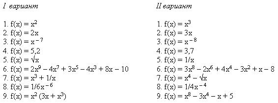 Урок обобщения и систематизации знаний по алгебре «Вычисление производных» для учащихся 10 класса с использованием ЦОР.